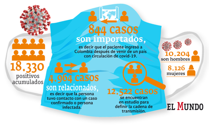 contagio 21 de mayo